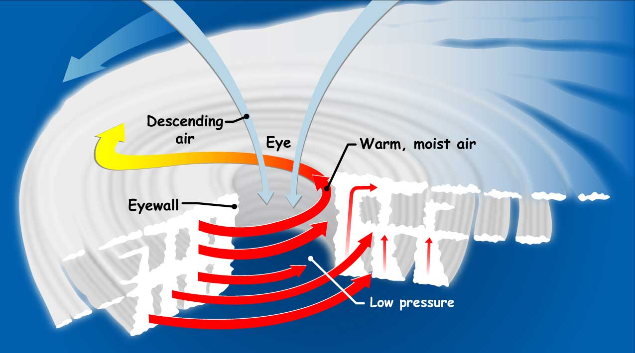 How Hurricanes Form - Texas State University